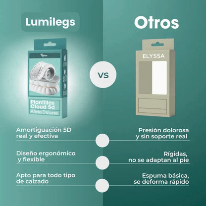 Plantillas Cloud-Comfy 5D | Elimina el dolor plantar fácilmente