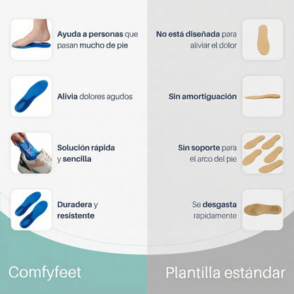 Plantillas ComfyFeet™ Gel Silicona