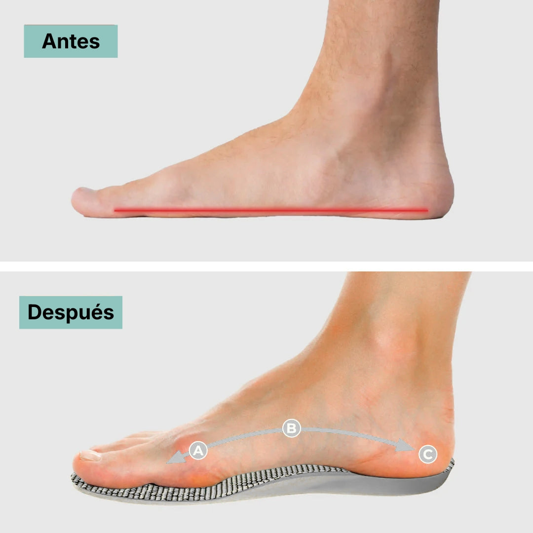 Plantillas Ortopédicas Ergonómicas Lumilegs™