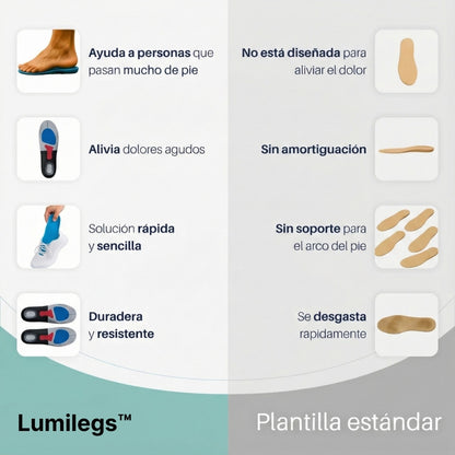 Plantillas Ortopédicas Ergonómicas Lumilegs™